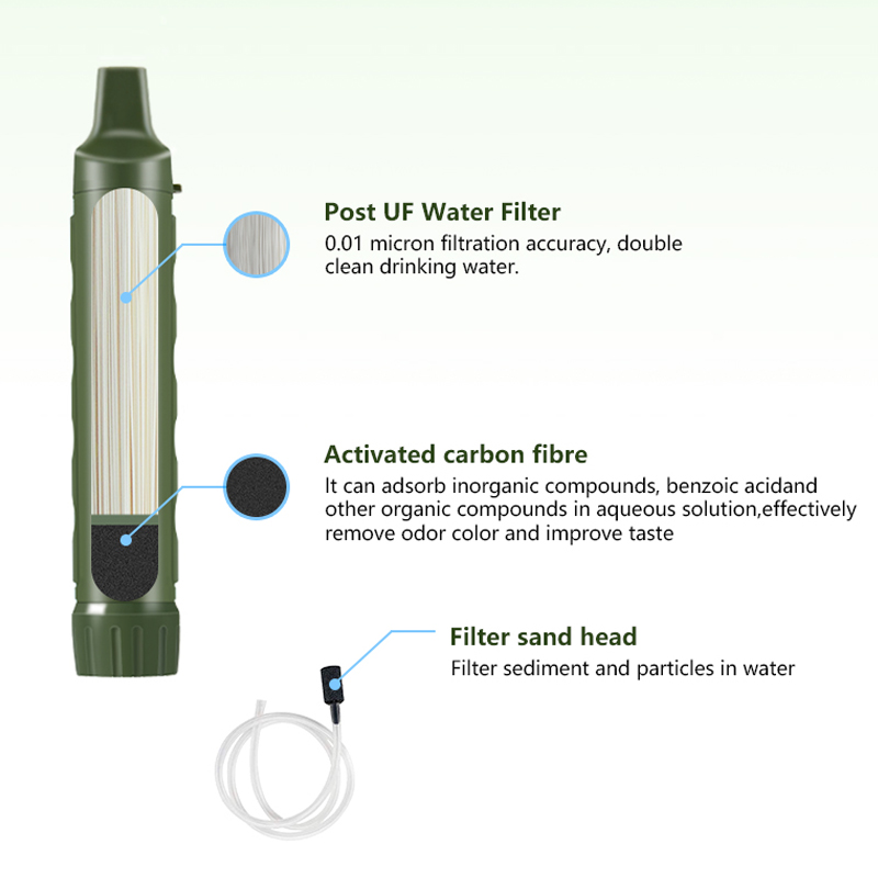 Filterwell الشخصية التخييم منق - مراجعة Portable Water Filter وسعره