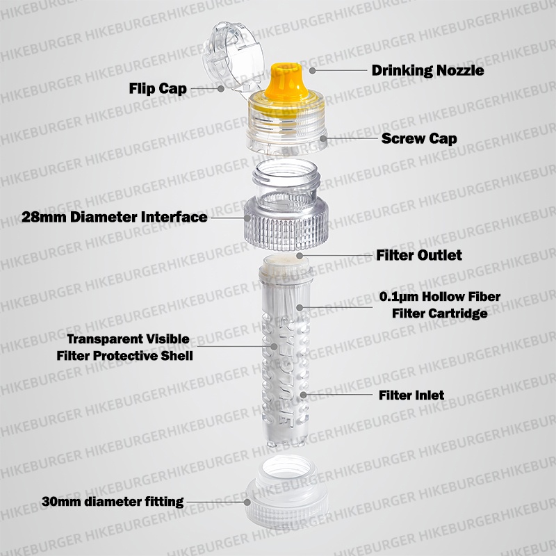 زجاجة فلتر مياه محمولة صغيرة 3 - مراجعة Portable Water Filter وسعره